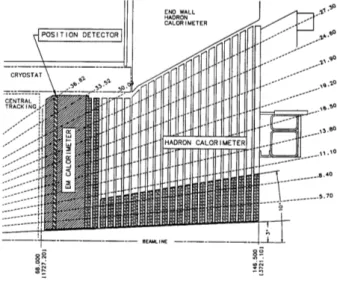 Figure 2.15: Elevation view of one quarter of the plug calorimeter.