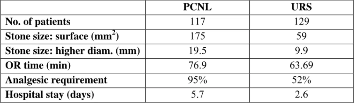 Table 9. Findings in group 1 (PCNL) and group 2 (flexible URS) patients 