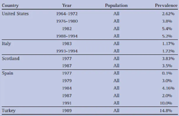 Table 2 Reported kidney stone prevalence by country ad year (from Romero V. et al  [4]) 