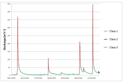 Figure 4.19: Classification obtained with SOM network for the events oc- oc-curred in the first months of 2002.