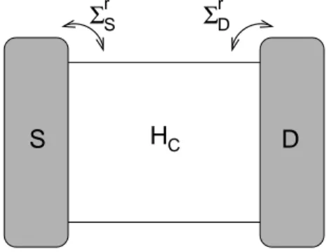 Figure 1.4: Schematic representation of the interaction model between the device region and the leads.