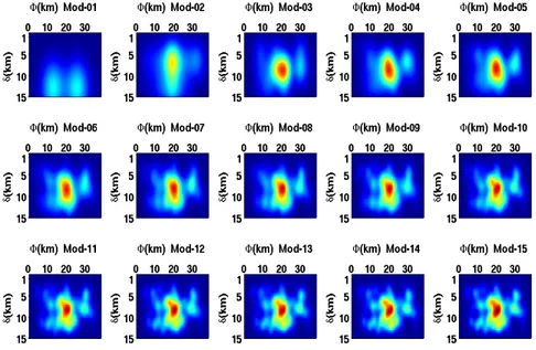 Figure 3-7: The  figure  shows  the  results  of  inversion  for  15  different configurations  of  the  Gaussian  parameterization  (Mod-01  to  Mod-15).