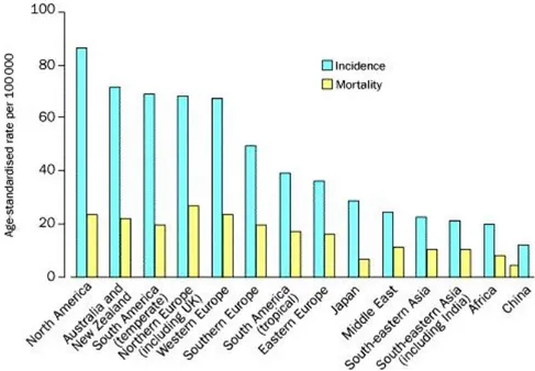 Figure 3. Worldwide variation in breast cancer rates (data from International Agency for Research  on Cancer 1990 )