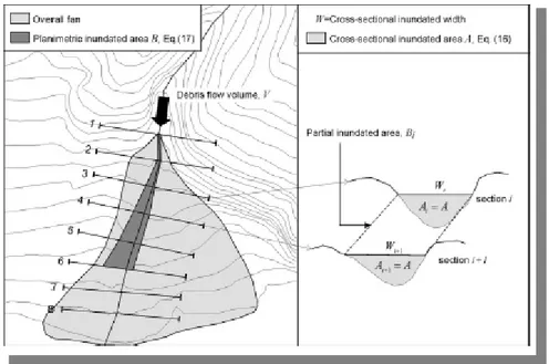 Figura 1.5: Implementazione di DFlowz per il calcolo dell’area planimetrica inondata da un singolo evento  (da Berti and Simoni, 2007)
