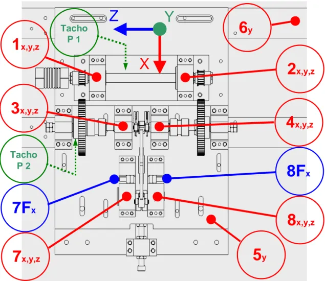 Figura 4.8 – Schema riassuntivo di tutti i punti di misura sul banco prova. 