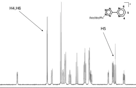Figura 3 : Spettro  1 HNMR del legante L4(alto), spettro  1 HNMR del complesso Ru-L4 