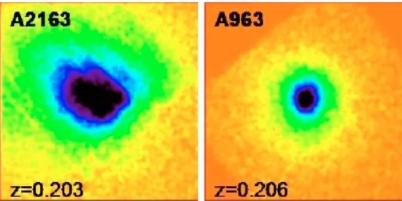 Figure 1.1: ChandraX-ray images showing a well known merging cluster, classified as non cool-core cluster (A 2163, left image) and a more relaxed systems, classified as cool core cluster (A 963)