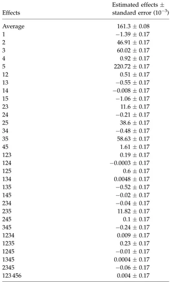 Table 3 shows the effects of all combinations of the new relationships introduced in the model