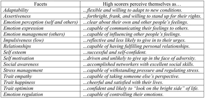 Tabella 2.6 -  The Adult Sampling Domain of Trait Emotional Intelligence  (Reprinted with permission from K