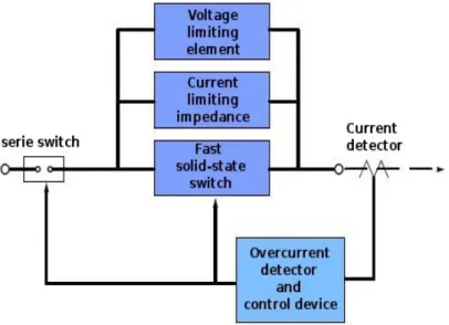 Figura 2.5: Schema architettura di base di un SSFCL