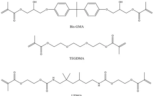 Figura 1.19:  Esempi di strutture di monomeri dimetacrilici aventi diverse Tg,  impiegati in tabella 1.3.