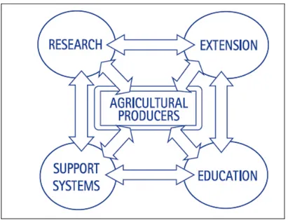 Fig. 1.1 – Modello di sistema di informazione e conoscenza in agricoltura  