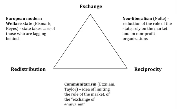 Figure 1.6. An overview of the Civil Economy approach  