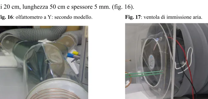 Fig. 16: olfattometro a Y: secondo modello.   Fig. 17: ventola di immissione aria. 