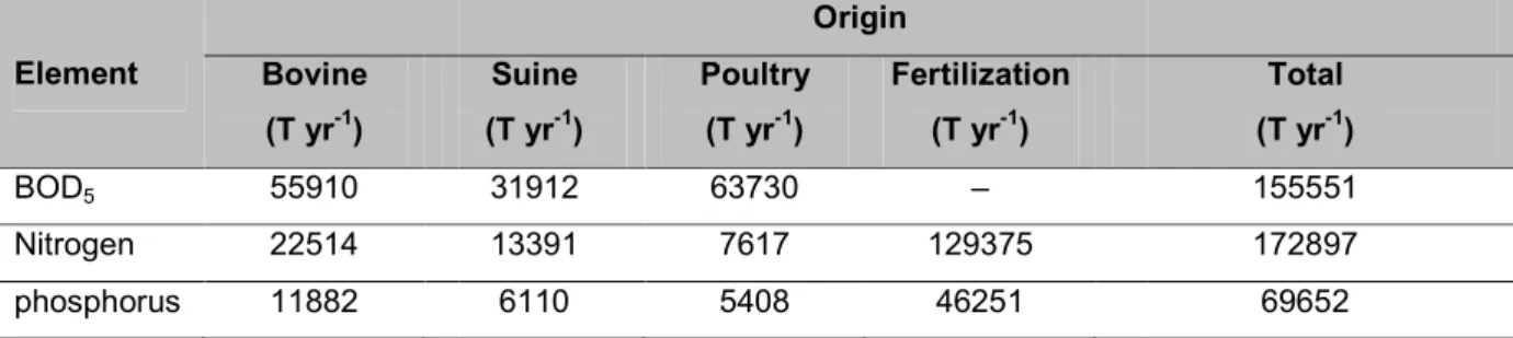 Table  2.2.  Annual  discharges  of  pollutants  from  agriculture  and  livestock  production  in  Emilia Romagna