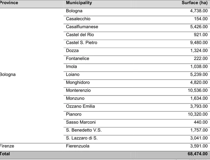 Table  4.9. Province, municipalities and relative surfaces included  in the second  district  of the RIB