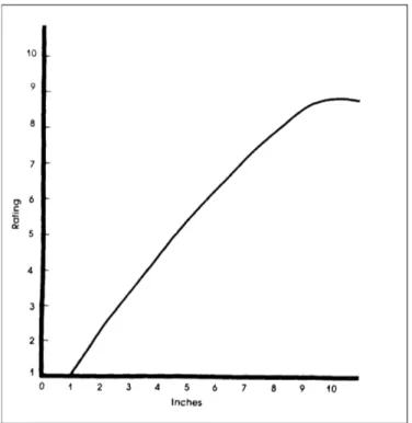 Figura 1.2  Grafico dei valori di infiltrazione e dei relativi punteggi per il metodo DRASTIC  (Aller et al., 1987)  1.2 Modelli numerici 