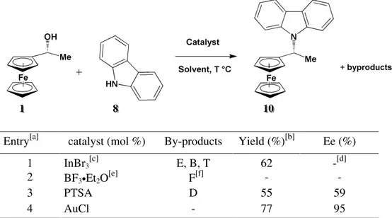 Table 3  Catalyst tested to change regioseletion in FC reactions on carbazole. 