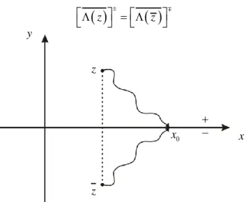 Fig. 4.2 – Representation of the complex variable  z  and of its conjugate  z