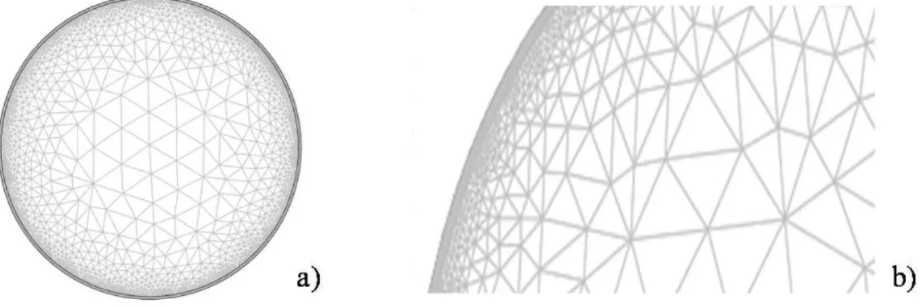 Figura 3.1: a) mesh composta approssimativamente da  9000 elementi triangolari con  funzione  parabolica; b) densità variabile della mesh nell’area di maggior gradiente termico