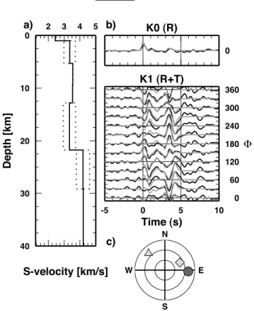 Figure 2.4: (a) Mean S-velocity model for station RDP. Solid line indicates S- S-velocity profile, while dotted lines enclose anisotropic layers