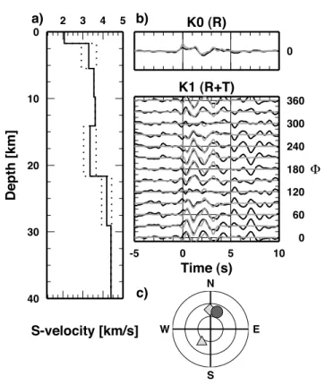 Figure 2.13: As in Figure 2.4, for station AL02.