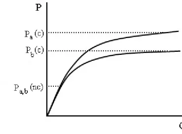 Fig. 1. Le rimunerazione della cooperazione internazionale