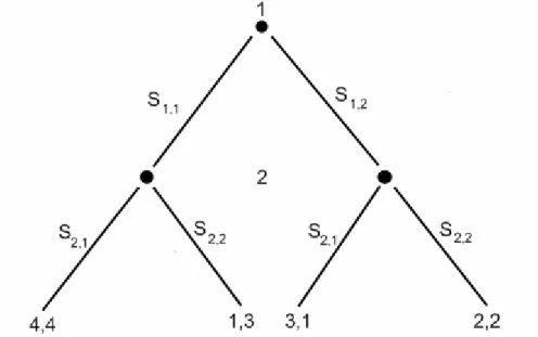 Fig. 2. Gioco di assicurazione in forma estesa. 