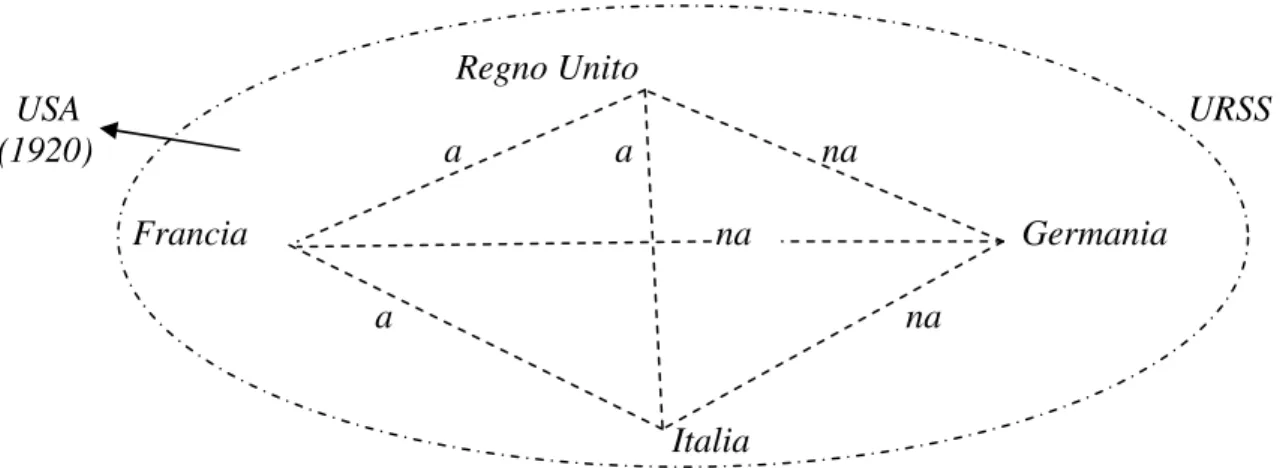 Fig. 15 - Gli allineamenti tra grandi potenze, 1919-1925                                                                                                            Regno Unito                                                      USA                        