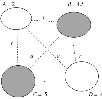 Fig. 8  Esito post-conflittuale con quattro attori e due allineamenti contrapposti 