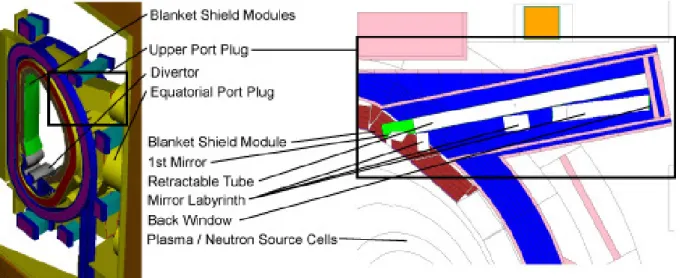 Figure 22: MCNP model of the CXRS Port Plug in ITER Feat model  