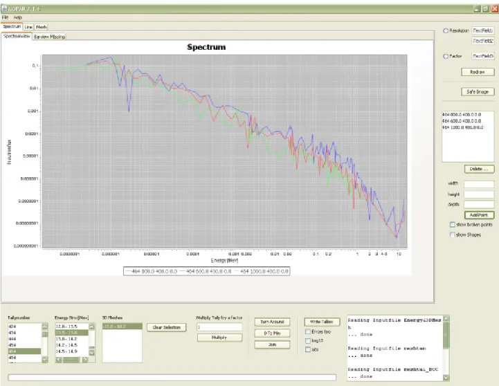 Figure 27: GUI of MOPAR with spectrum analysis of FMESH grid 
