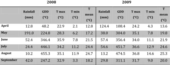 Table 1. Monthly rainfall (mm), growing degree days (base 10°C, GDD), and maximum, minimum and  mean temperature (T max, T min and T mean), at Cadriano experimental site in 2008 and 2009