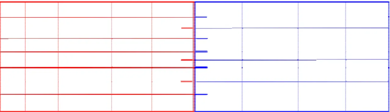 Figura 2.4: nell’elemento ibrido non è presente un aumento dei gdl quando  due patch con diversa parametrizzazione interna vengono unite