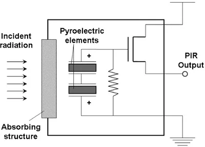 Figure 3.15: PIR schematics and output when passages in the two directions (left to right and right to left) occur.