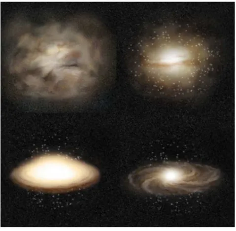 Figure 1.2: Schematic figure showing the Cloud Collapse scenario in four stages, from upper left to lower right (taken from Krauss &amp; Chaboyer 2003).