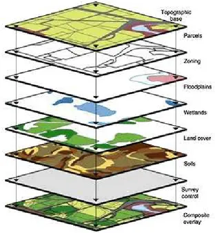 Figura 8: Schematizzazione dei piani sovrapposti in  un sistema GIS (www.co.cal.md.us) 