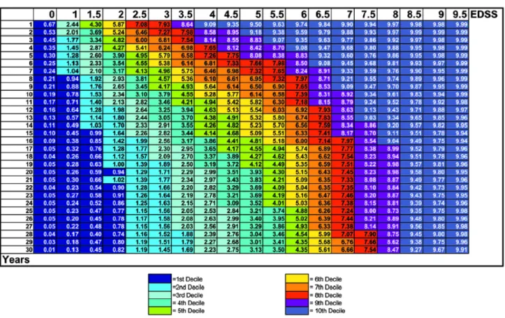 Figura 6 Scala MSSS valutata per un gruppo di pazienti  Fonte: Roxburgh et al. 2005  