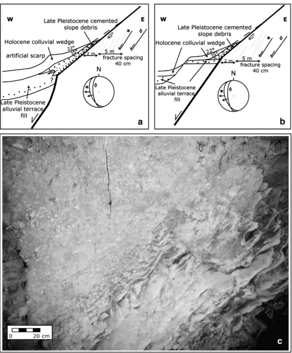 Fig. 5. A section across a triangular facet. a) and b) show two possible interpretations of the geological situation observed in the tunnel entering the base of slope of the facet