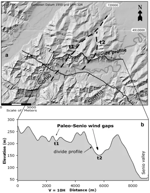 Fig. 9. The interaction of ﬂuvial erosion and footwall uplift for the Riolo Terme fault