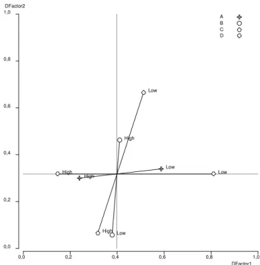 Figura 3.1: il modello a classi latenti fattoriale con 2 fattori e 4 indicatori 