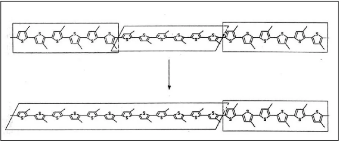 Figura 17  –  Cambiamento di conformazione per effetto di un non-solvente. 