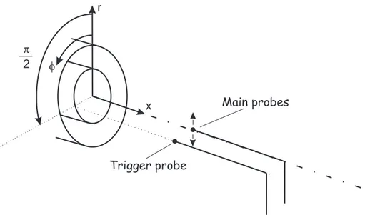 Figure 3.6. Sketch of the probe positions in the triggering experiments.
