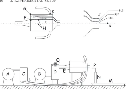 Figure 3.7. Sketch of the coaxial jet facility with the loud- loud-speaker: (A), outer jet blower; (B), inner jet blower; (C), outer jet pre-settling chamber; (D), inner jet pre-settling chamber; (E), inner jet diffuser; (L), outer jet hoses; (F),  in-ner 