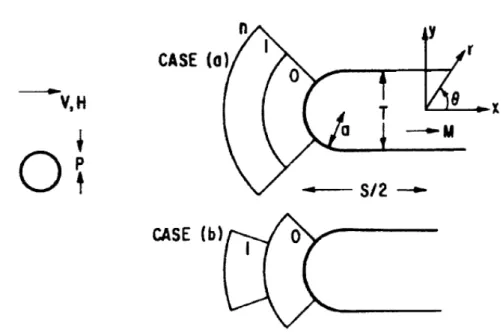 Figure 1.12: Schematic of ribbon-like fiber, infinite in z-direction, with approach- approach-ing particle, showapproach-ing two possible modes of build-up of particle  lay-ers; case (a) and case (b) (after Luborsky 1975).