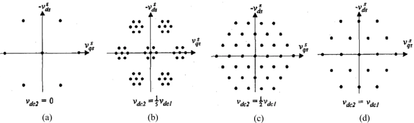 Fig. 17. Space vector representation for two inverters forming dual inverter (a) inverter H, (b) inverter L