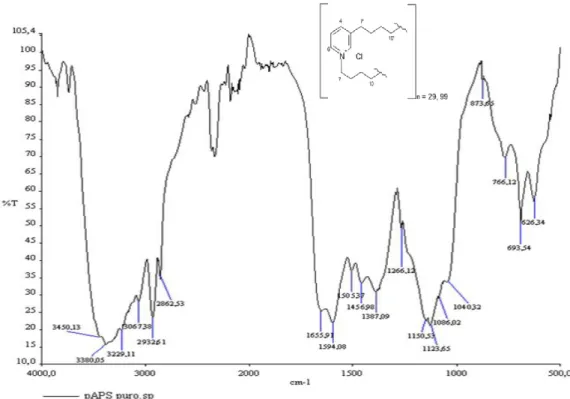 Fig. 8. The FT-IR spectrum and the chemical formula of poly-alkylpyridinium salt 