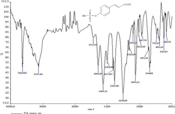 Fig. 10. FT-IR spectrum and chemical formula of zosteric acid 