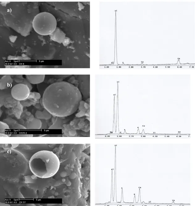 Figure 4.6. Scanning electron micrograph of aluminosilicate particles (a) in sample CH6, (b) in  sample CH29, (c) in sample CH37 embedded in laminar gypsum with the EDX spectrum on the 