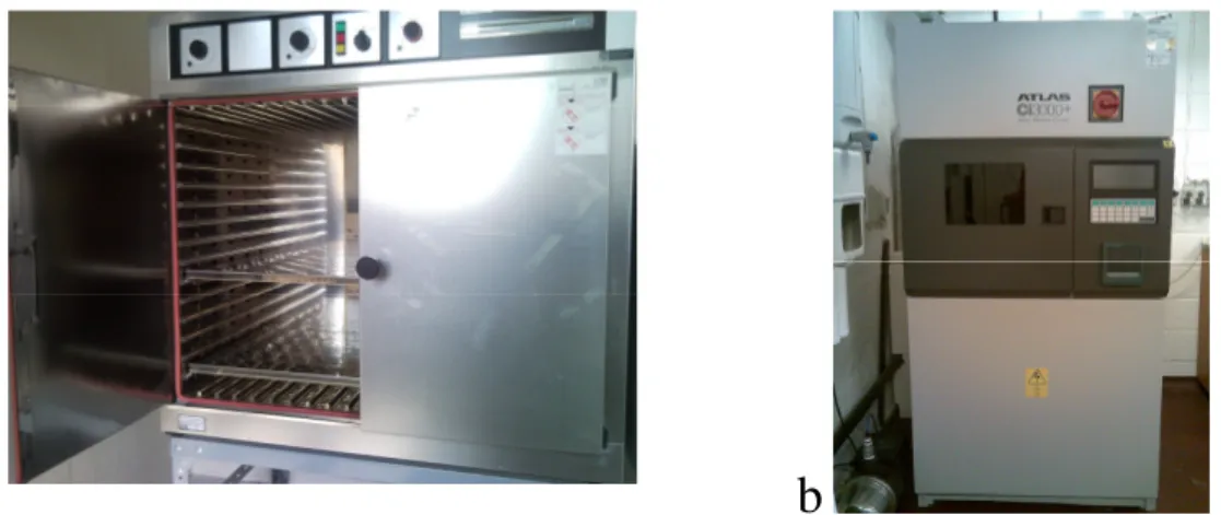 Figure  3.9.  Ageing  of  amber  samples:  oven  used  for  thermal-ageing  (a)  and  light  chamber used for photo-ageing (b)